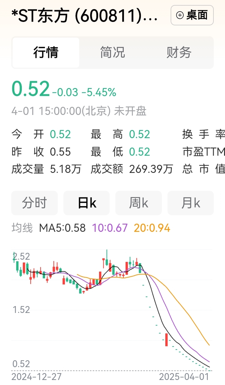 TRON遭遇大幅下滑超31.84%，投资者恐慌性抛售-爱游戏