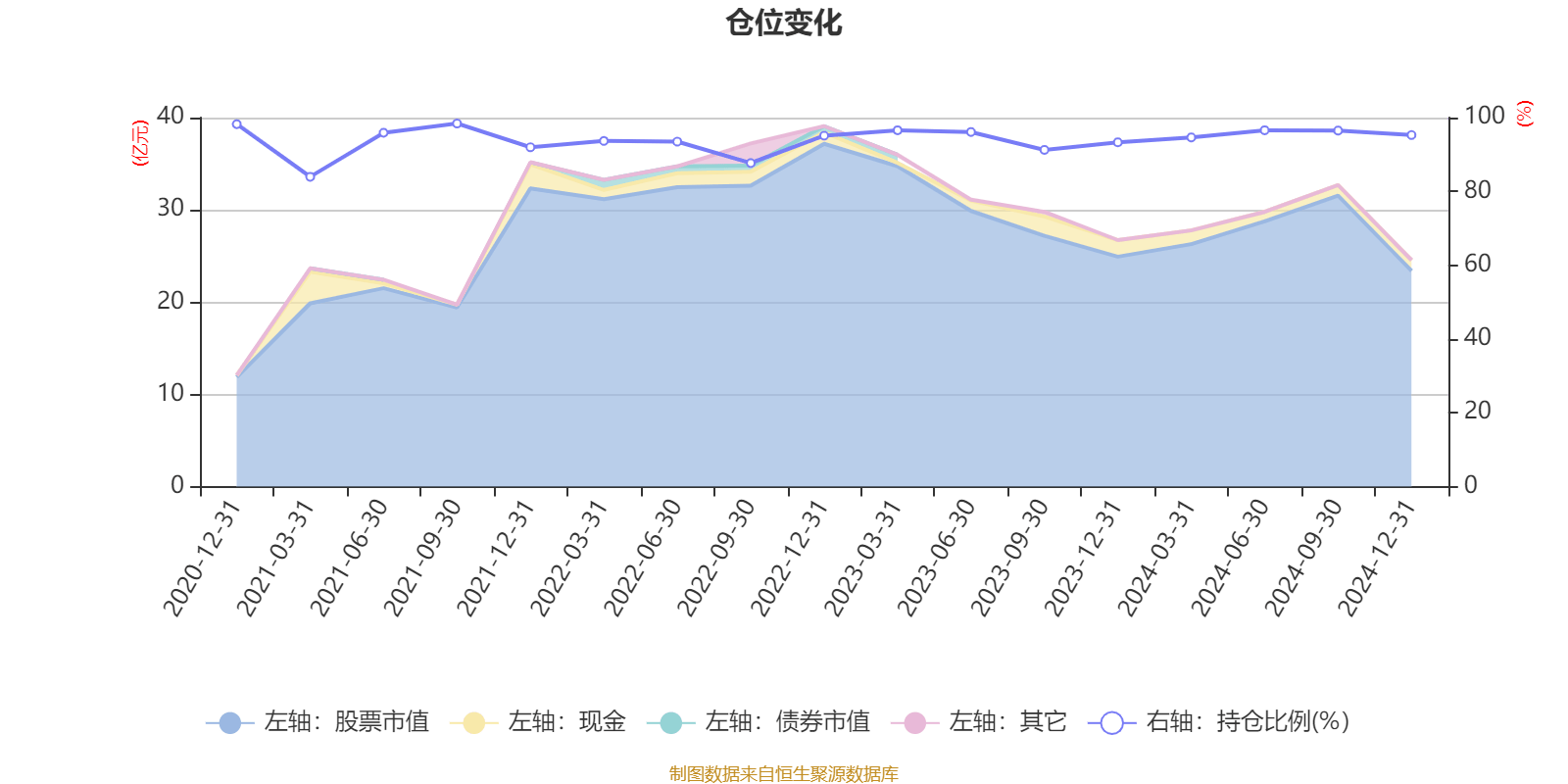 SEC再创新高，攀升幅高达25.25%，还还值得跟进吗？，投资者瞩目-爱游戏体育