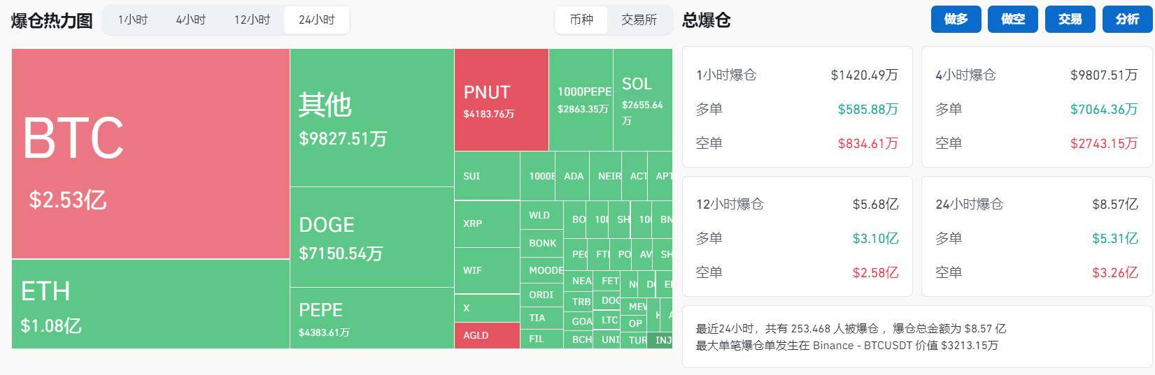 比特币再创新高，上涨幅高达币安%，还能否继续追涨？，引爆行情的简单介绍-爱游戏下载