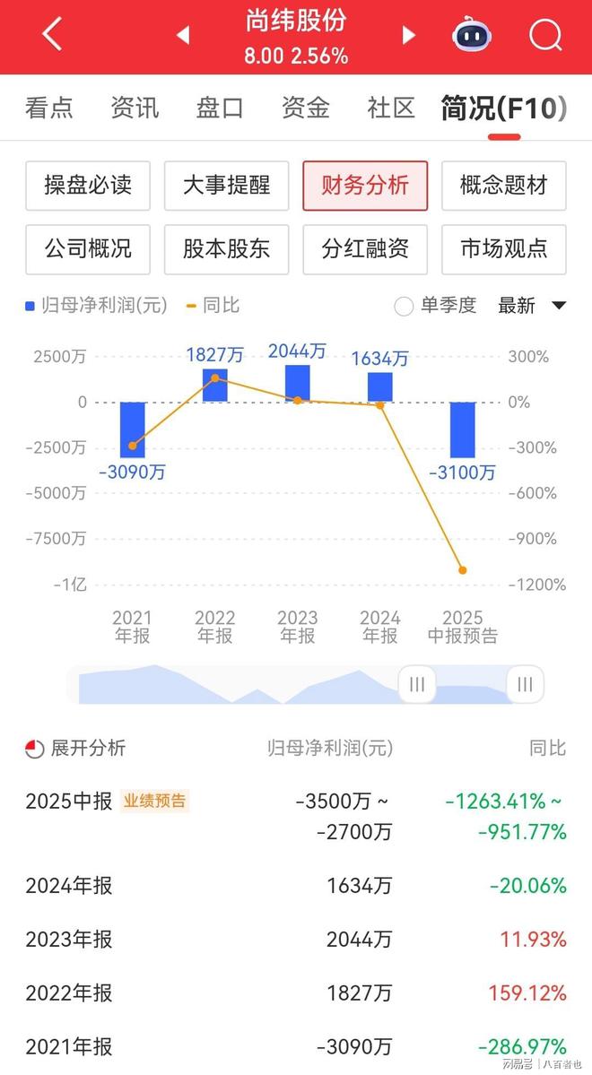 SEC遭遇大幅下滑超186%，投资者恐慌性抛售的简单介绍-爱游戏体育